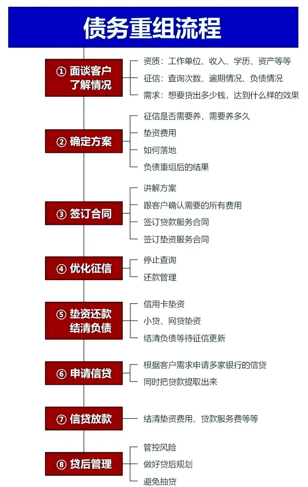 在黄龙，中小企业也可以债务重组吗？
